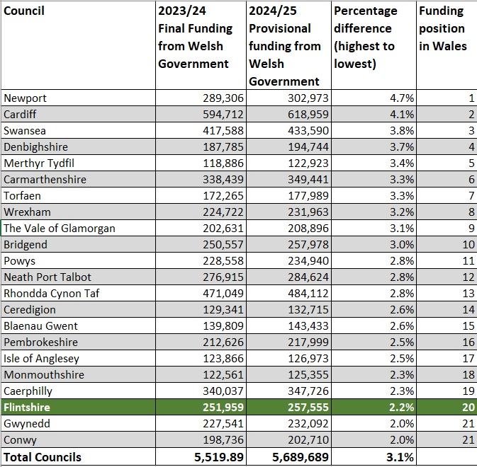 Ranking 2024-25 Eng